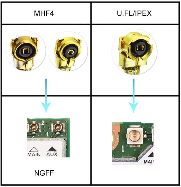 Superbat U.FL Cable (10cm/3.9") IPX (IPEX/UFL) Female to IPX (IPEX/UFL) Male RF Pigtail Cable 1.13MM Low-Loss U.FL Extension Cable Pack of 2