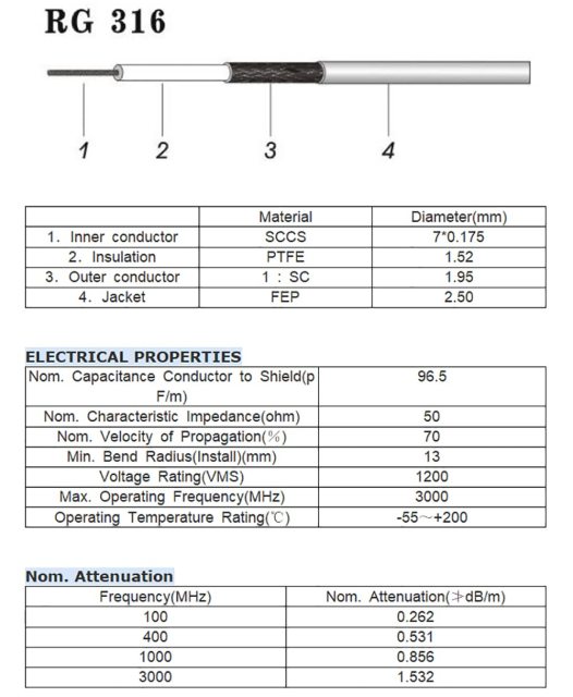 Superbat SMA to BNC Cable SMA Male to BNC Male Coaxial Cable 50 Ohm RG316 Jumper (6inch 2-Pack) for Scanner Antenna Ham Radio Wi-Fi Wireless LAN Devices etc.