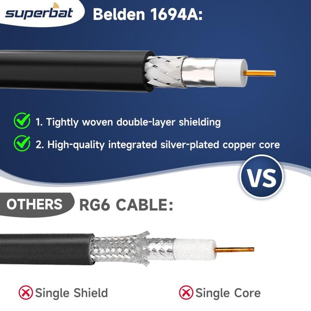 Superbat SDI Cable 1ft 2-Pack 3G/6G/12G HD-SDI Cable 75 Ohm BNC Male Cable (Belden 1694A Black) for Cameras BMCC Video Equipment Supports HD-SDI 3G-SDI 6G-SDI SDI Video Cable
