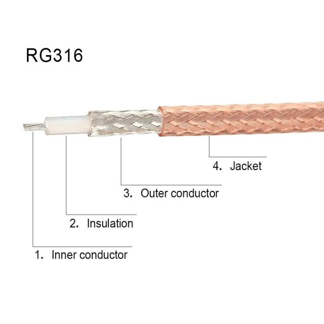 Superbat BNC Cable BNC Male to Male Connector Solder Coaxial Cable (2ft, 50 Ohm) for Antenna Scanners or Handheld Ham Radios etc. 2pcs