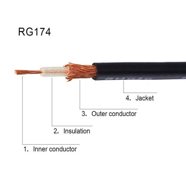 Superbat Fakra to RCA Cable, RCA Female to Blue Fakra Z Female Coax Pigtail 6" for Aftermarket Radio Head Unit Rear View Camera etc.