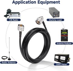 Superbat CB Coax Cable - RG58 UHF PL-259 Cable 10FT Right Angle CB Antenna Jumper Cable for CB Radio, HAM Radio, Antenna Analyzer, SWR Meter Dummy Load etc.