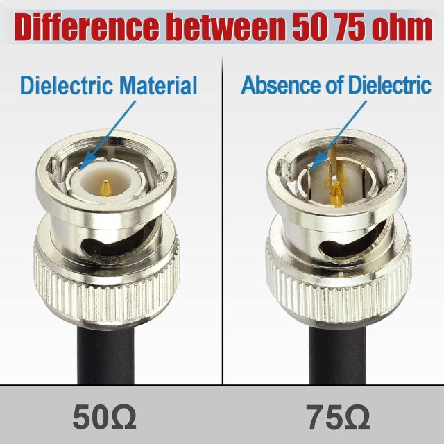 Superbat 3G/6G/12G SDI Cable 2ft BNC Cable 75 Ohm Thin Precision SDI Video Cable Right Angle Supports HD-SDI/3G-SDI/4K/8K Monitor Surveillance Camera CCTV System