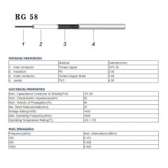 Superbat CB Antenna Cable 12inch, 2pcs UHF PL259 Male to SO239 Female RG58 Antenna Extension Coax Jumper Cable for Radio Antennas Scanner Antenna Analyzer Dummy Load SWR Meter etc.