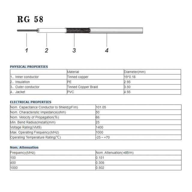 Superbat CB Antenna Cable 12inch, 2pcs UHF PL259 Male to SO239 Female RG58 Antenna Extension Coax Jumper Cable for Radio Antennas Scanner Antenna Analyzer Dummy Load SWR Meter etc.