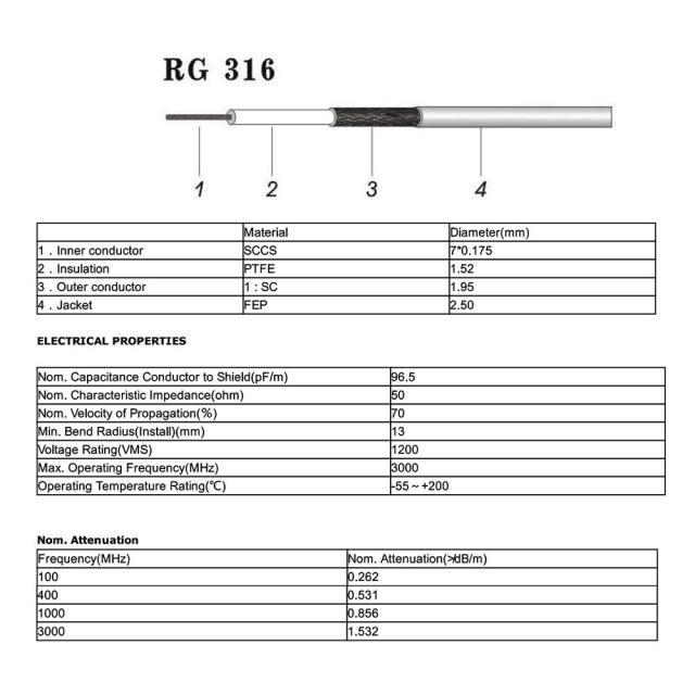Superbat SMA Male to N Male RF Coaxial Coax Cable 12inches + 5pcs RF Coax Adapter Kit, SMA-N Cable + SMA to N Male/Female Adapter KIT for Cell Antenna Router 3G 4G LTE Ham Antenna etc
