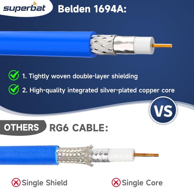 Superbat SDI Cable 6ft BNC Cable Right Angle 3G/6G/12G SDI Cable Blue Belden 1694A Cable Supports HD-SDI/3G-SDI/6G-SDI/4K/8K Video Monitor，Precision SDI Video Cable Short