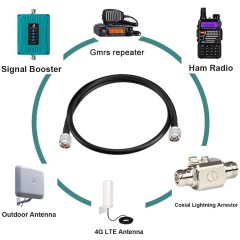 Superbat Ultra Low Loss Coax Cable 3ft N Male to N Male Cable for ADS-B Antenna SWR Meter Cell Booster Lora Antenna Surge Arrester etc.