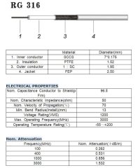 Superbat TNC Male to TNC Female Blukhead RG316 RF Coaxial Cable 3ft TNC Connector Coax Cable Jumper for GPS Satellite Clock Antenna etc.