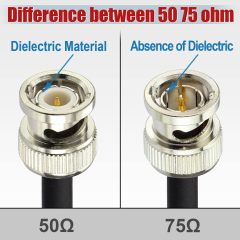 Superbat Thin 3G/6G/12G SDI Cable 1ft BNC Cable 75 Ohm Precision SDI Video Cable Right Angle Supports HD-SDI/3G-SDI/4K/8K Monitor Surveillance DVR Recorder