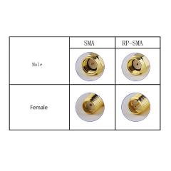Superbat SMA Coaxial Extension Cable (2-Pack) SMA Male to SMA Female Bulkhead Mount RG8X Cable 15ft for WiFi Router Security Camera Wireless Network Card Adapter (Not for TV)