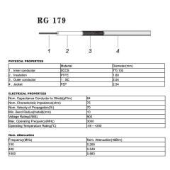 Superbat RG179 Thin Coax Cable 75 Ohm RG179 Coaxial Cable Low Loss for BNC SDI Cable TV Cable DVR Recorder HDMI Converter etc. 15ft