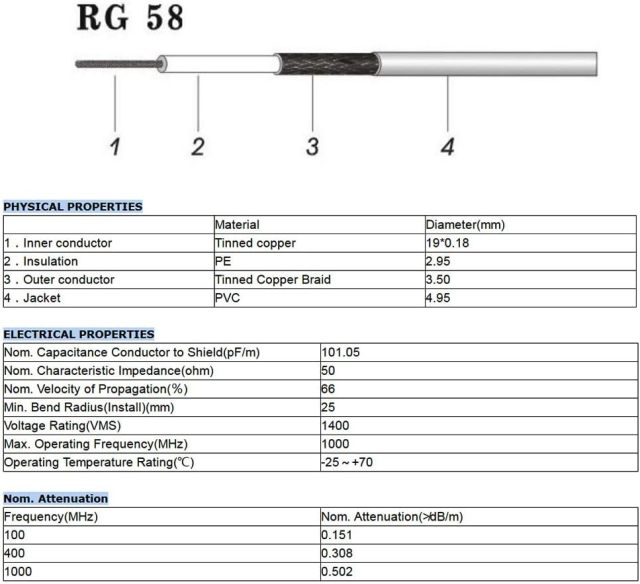 Superbat PL259 Cable UHF RF Coaxial Coax Cable 20inches + 3pcs Adapter Kit, UHF Cable + SMA/BNC/PL259/SO239 Adapter Kit for CB,Amateur,SWR Meter,and Two-Way Radio Applications