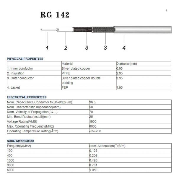 Superbat N Male to N Male Coax Cable High Power Low Loss RG142 Coaxial Cable 6ft for Amplifier Duplexer Repeater Cell Booster Antenna Systems etc.