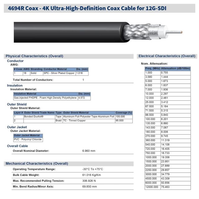 Superbat 12G SDI Cable 3ft 4K UHD SDI Video Cable 75 Ohm BNC Cable Supports 6G-SDI 12G-SDI 4k/8k Video 60fps Transmission,for Video Security Camera SDI Converter