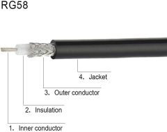 Superbat SMA to SO239 Adapter Cable, SMA Female to SO239 UHF Female RG58 Coaxial Jumper Cable 3ft for Wouxun Baofeng Handheld Antenna Cable Ham Radio Antenna Adapter etc.