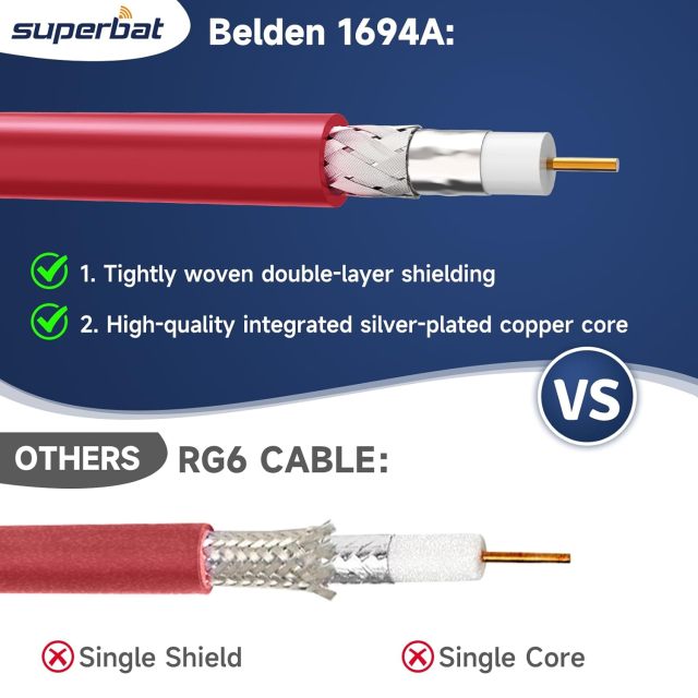 Superbat SDI Cable BNC Cable HD-SDI 3G 6G 12G SDI Cable 15ft BNC Digital Video Cable 75 Ohm for 4K 1080P 3G/6G SDI Camera Monitor Video Recorder SDI to HDMI Converter Security Camera 1-Pack