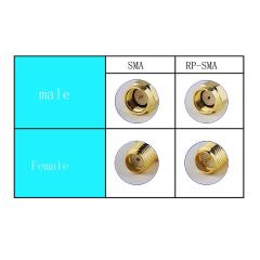 wlaniot RPSMA to N Cable N Male to RPSMA Male Connector Loss Loss RG58 Coax Cable 26Ft for Ham Radio WiFi Router LoRa Gateway Yagi Antenna Extension Cable