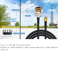 wlaniot RPSMA to N Cable N Male to RPSMA Male Connector Loss Loss RG58 Coax Cable 26Ft for Ham Radio WiFi Router LoRa Gateway Yagi Antenna Extension Cable