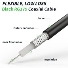 Superbat 3G SDI Cable 75 Ohm BNC Male to Male Black RG179 SDI Video Cable 12inch for Professional Camcorders SDI Video Splitter SDI Monitor Switcher,Supports HD-SDI/3G-SDI/4K/8K(2-Pack)