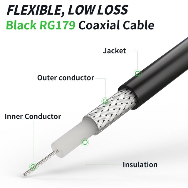 Superbat 3G SDI Cable 75 Ohm BNC Male to Male Black RG179 SDI Video Cable 12inch for Professional Camcorders SDI Video Splitter SDI Monitor Switcher,Supports HD-SDI/3G-SDI/4K/8K(2-Pack)