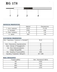 Superbat RG178 Coax Coaxial Cable 15ft 50 Ohm Low Loss Cord for Antennas Cable Microwave Radio Project etc.