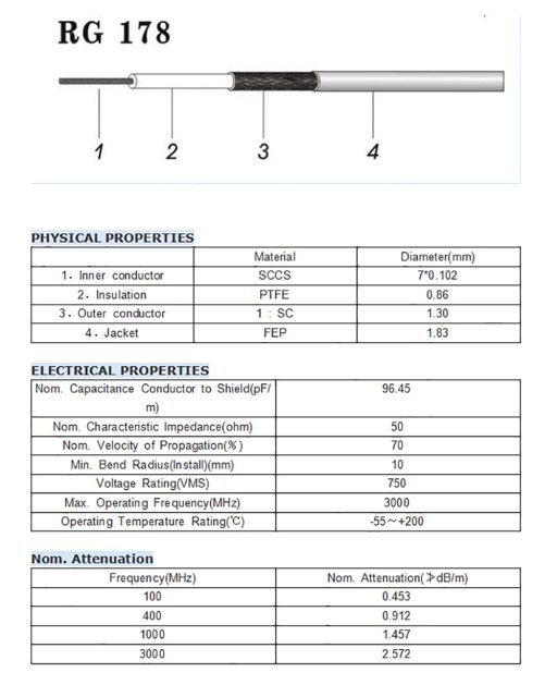 Superbat RG178 Coax Coaxial Cable 15ft 50 Ohm Low Loss Cord for Antennas Cable Microwave Radio Project etc.