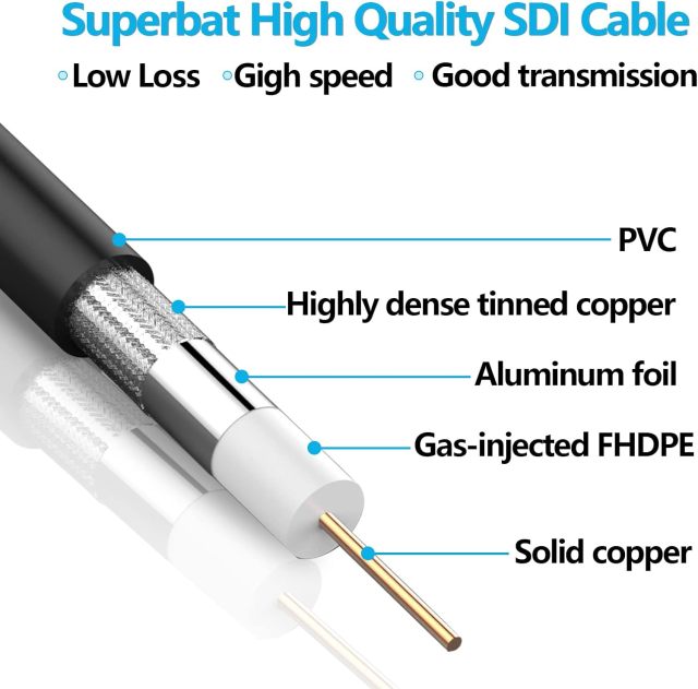 Superbat DIN to SDI BNC Cable, DIN 1.0/2.3 to BNC Male Belden 1855A Cable 20inch for Blackmagic BMCC/BMPCC Video Assist 4K Transmissions HyperDeck Cameras 2pcs