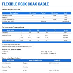 Superbat SMA Cables SMA Male to Male Coaxial Cable 3ft Coax RG8X Jumper for SMA Antenna Extender 3G/4G/5G/LTE Network GPS, RF Radio Antenna 2-Pack
