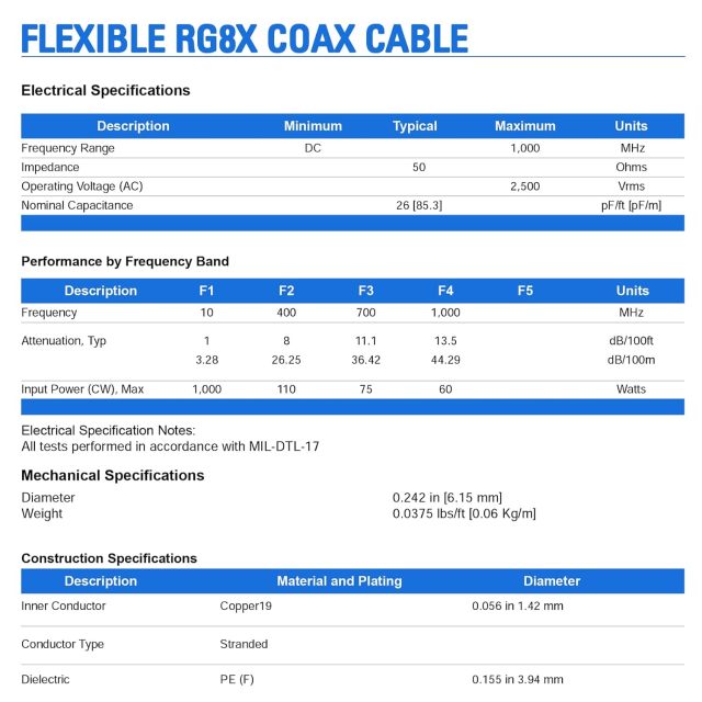 Superbat SMA Cables SMA Male to Male Coaxial Cable 3ft Coax RG8X Jumper for SMA Antenna Extender 3G/4G/5G/LTE Network GPS, RF Radio Antenna 2-Pack