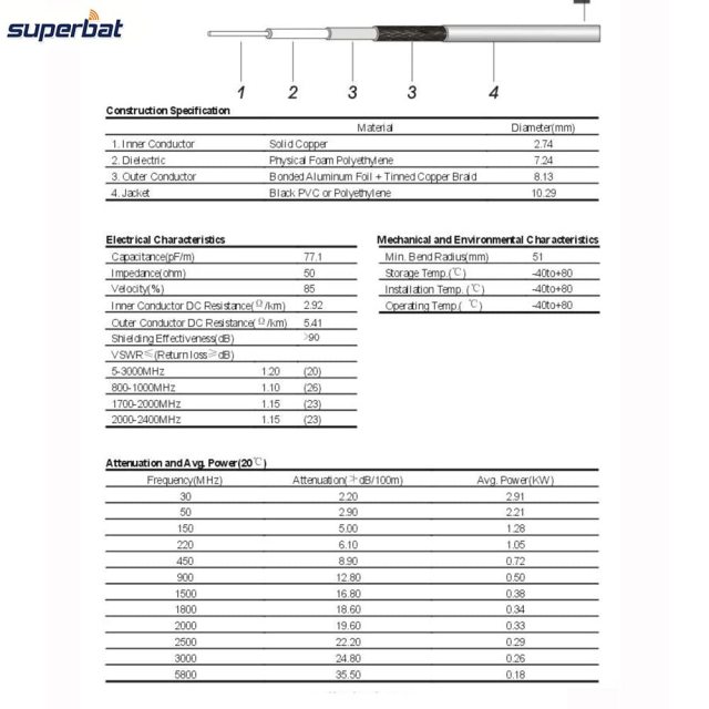 Superbat Ultra Low Loss Coax Cable 3ft N Male to N Male Cable for ADS-B Antenna SWR Meter Cell Booster Lora Antenna Surge Arrester etc.