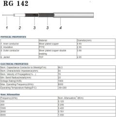 Superbat CB Radio Antenna Cable High Power 50ft PL-259 UHF Male to Male CB Coax Cable RG142 Cable for HAM Radios Analyzer Dummy Load SWR Meter