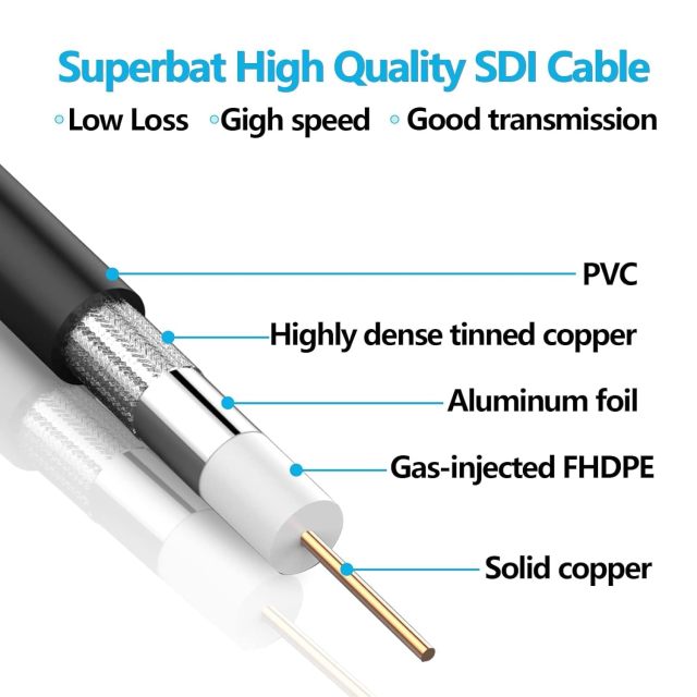 Superbat 3G/6G/12G SDI Cable 3ft BNC Cable 75 Ohm Thin Precision SDI Video Cable Right Angle Supports HD-SDI/3G-SDI/4K/8K Monitor Surveillance Camera CCTV System