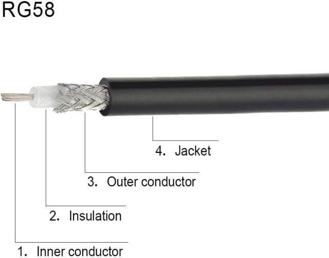 Superbat Nmo Antenna Mount to PL-259(UHF Male) Cable (RG58 3ft) Extension Cable with L-Bracket + SO239 to BNC Adapter SO239 Coupler for Yaesu HYT Vertex Icom Trunk Mobile Radios