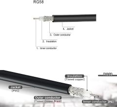 Superbat PL259 Cable UHF RF Coaxial Coax Cable 20inches + 3pcs Adapter Kit, UHF Cable + SMA/BNC/PL259/SO239 Adapter Kit for CB,Amateur,SWR Meter,and Two-Way Radio Applications