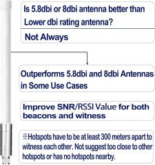 Bingfu Lora Antenna 915mhz outperforms 5.8 dbi 8dbi Helium Antennas in Some Use Cases - 4dbi with 10ft Cable for MNTD RAK V2 Nebra Bobcat 300 Sensecap M1 HNT Helium Hotspot Miner SyncroBit Gateway