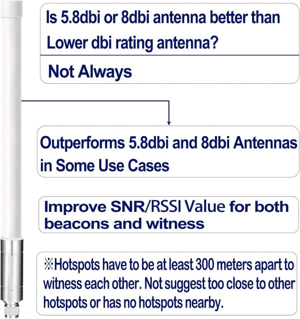 Bingfu Lora Antenna 915mhz outperforms 5.8 dbi 8dbi Helium Antennas in Some Use Cases - 4dbi with 10ft Cable for MNTD RAK V2 Nebra Bobcat 300 Sensecap M1 HNT Helium Hotspot Miner SyncroBit Gateway
