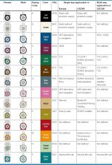 BINGFU Universal Vehicle FM AM Radio Fakra Z Male Female to DIN Plug Connector Cable (2-Pack) with Fakra Z Male to DIN Plug Connector for Car Stereo Audio HD Radio Head Unit CD Media Player Receiver