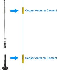 Bingfu 4G LTE 7dBi Magnetic Base MIMO SMA Male Antenna (2-Pack) Compatible with 4G LTE Wireless CPE Router Hotspot Cellular Gateway Industrial IoT Router