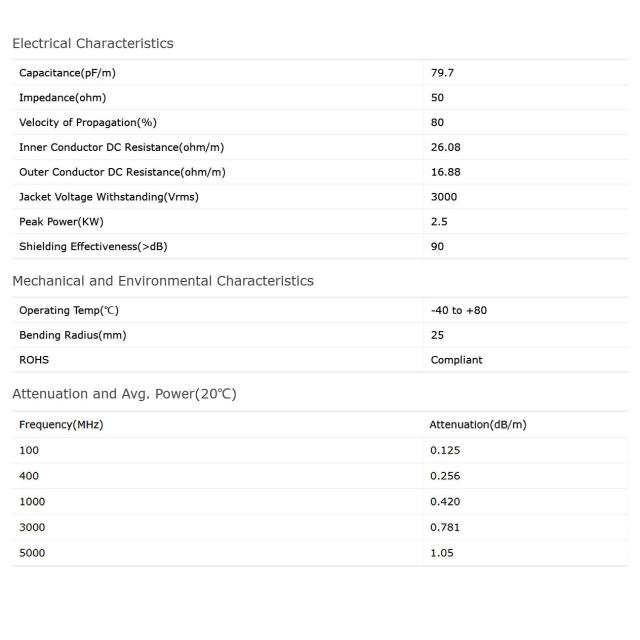 Bingfu Ham Radio Antenna Extension Relocation Cable SMA Male to Female RG58 Coaxial Jumper Cable 1m 3 feet for Ham Radio  BaoFeng Wouxun Icom Yaesu Vertex Standard Horizon Marine VHF Radio