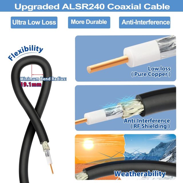 Bingfu Outdoor WiFi Antenna 5dbi RP-SMA/SMA Male Dual Band 2.4ghz 5ghz High Gain Omnidirectional Antennas for Wireless Security IP Camera WiFi Router Video Surveillance Monitor Antennae