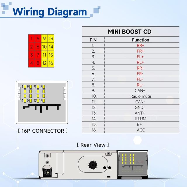 Bingfu Radio Wire Harness for Select 2002-2010 BMW E39 E46 Mercedes-Benz W203 W211 Mini Cooper 16Pin DB41 Wiring Harness with Antenna Adapter for Car Stereo