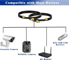 BINGFU SMA Male to SMA Female Bulkhead Mount RG174 Antenna Extension Cable 1m 3 feet Compatible with 4G LTE Router Gateway Cellular RTL SDR Dongle ADS-B Receiver