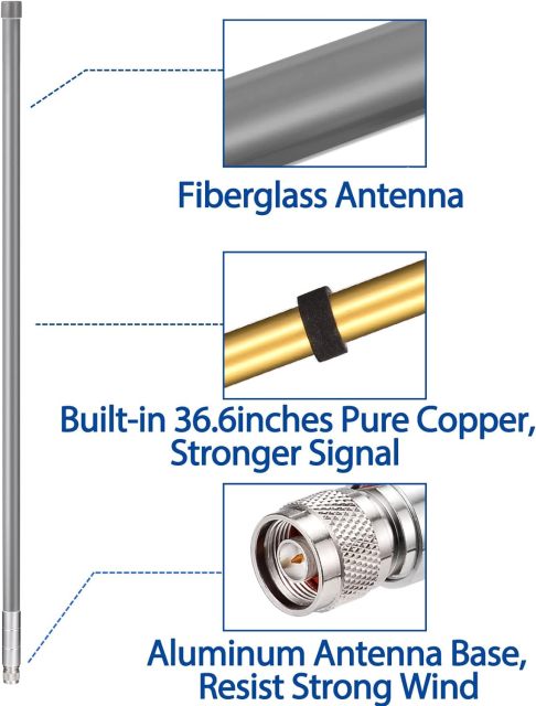 Bingfu 43.3inch 8dBi 915MHz Helium HNT Lora Antenna - 20ft ALSR240 Low Loss Cable - Compatible with Nebra Bobcat 300 Cal-Chip RAK V2 Syncrobit SenseCAP M1 Helium HNT Miner Hotspot LoraWan Gateway