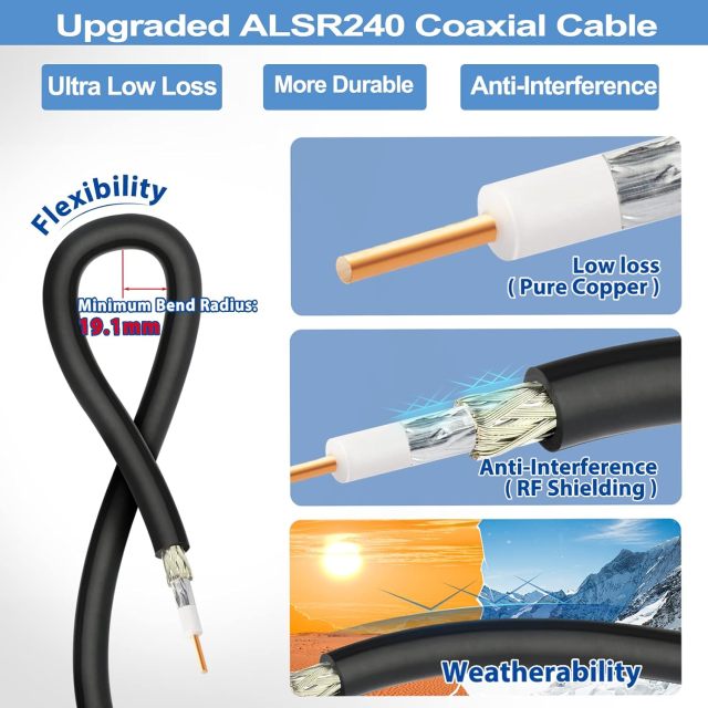 Bingfu 43.3inch 8dBi 915MHz Helium HNT Lora Antenna - 20ft ALSR240 Low Loss Cable - Compatible with Nebra Bobcat 300 Cal-Chip RAK V2 Syncrobit SenseCAP M1 Helium HNT Miner Hotspot LoraWan Gateway