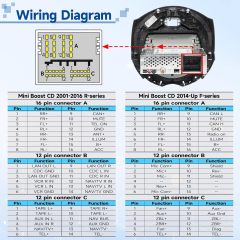 Bingfu Radio Wiring Harness for Select 2001-up Mini / 97-20 Audi 16+12+12 Pin XA93 Wire Harness with Antenna Adapter for Aftermarket Car Stereo Installation