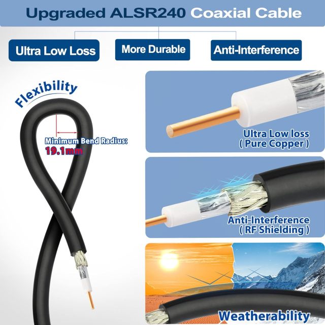 Bingfu 43.3inch 8dBi 915MHz Helium HNT Lora Antenna - 10ft ALSR240 Low Loss Cable - Compatible with Nebra Bobcat 300 Cal-Chip RAK V2 Syncrobit SenseCAP M1 Helium HNT Miner Hotspot LoraWan Gateway