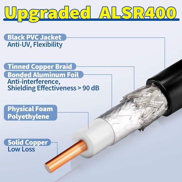 BINGFU Lora Antenna 3.3ft ALSR400 Ultra Low Loss RF Extention Cable - N Female to RP-SMA Male - with SMA Male Adapter Compatible with Helium HNT Bobcat Miner SyncroBit Gateway Sensecap Hotspot