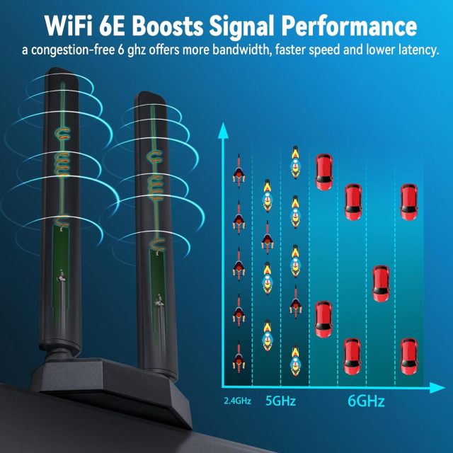 Eightwood WiFi 6E Tri-Band Antenna 6GHz 5GHz 2.4GHz Gaming WiFi Antenna Magnetic Base with 6.5ft Extension Cable for PC Desktop Computer PCIe WiFi 6E Card, WiFi Router