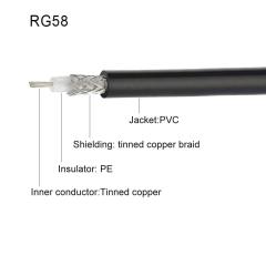 Eightwood BNC Bulkhead Female to BNC Male Right Angle Adapter RG58 Cable 50cm/ 1.6 feet